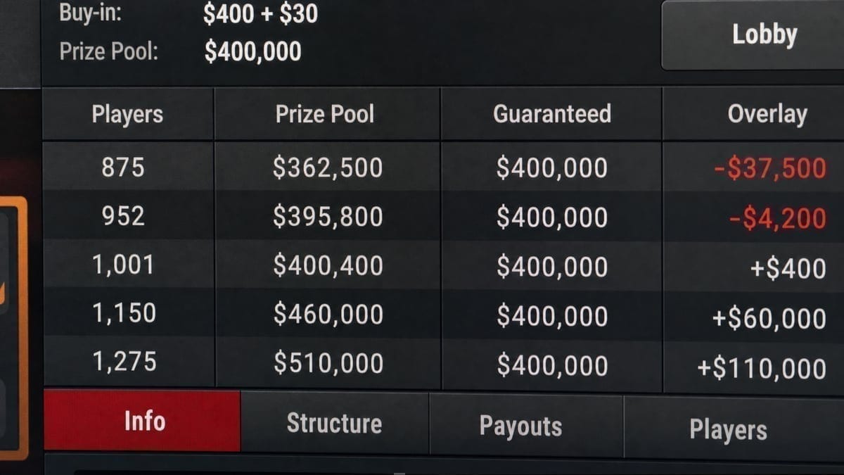 888poker tournament lobby showing significant overlay numbers
